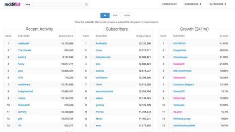 assinthong reddit|Assinthong & 247+ Porno Subreddits Jako Reddit.com.